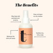 Truly Relieving Scalp Spray